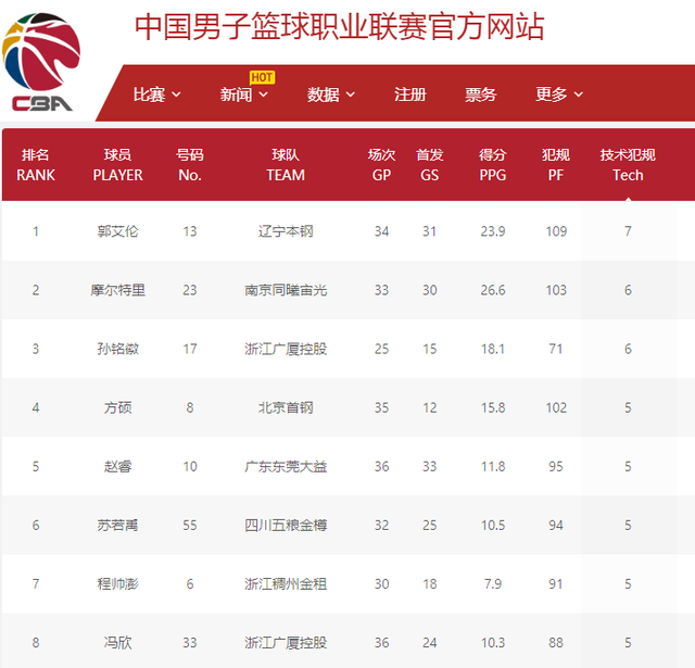 导致他们无